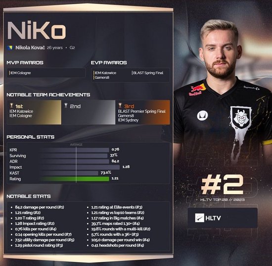 mezii ： 我们仍然对第八次进入决赛感到遗憾，但团队在稳步成长